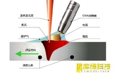 激光電弧復合焊接技術：焊接速度對焊接效果的影響